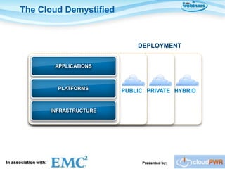 The Cloud Demystified



                                            DEPLOYMENT


                        APPLICATIONS



                         PLATFORMS      PUBLIC PRIVATE HYBRID


                       INFRASTRUCTURE




In association with:                         Presented by:
 