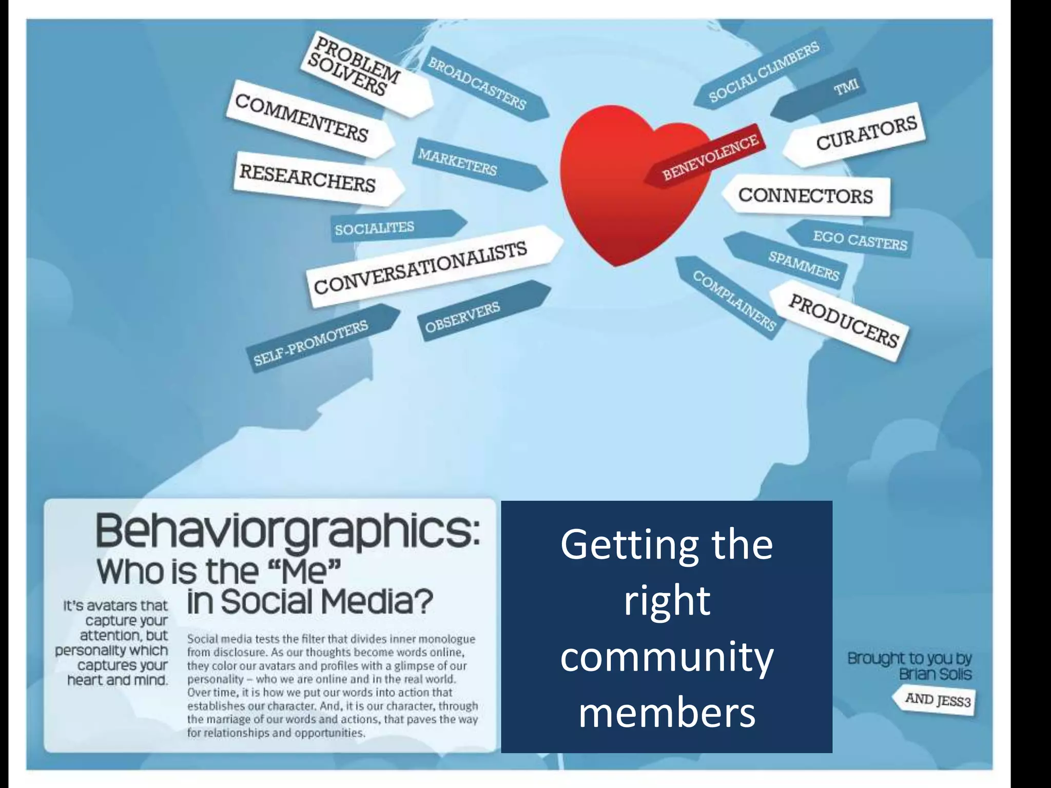 Getting the right community members