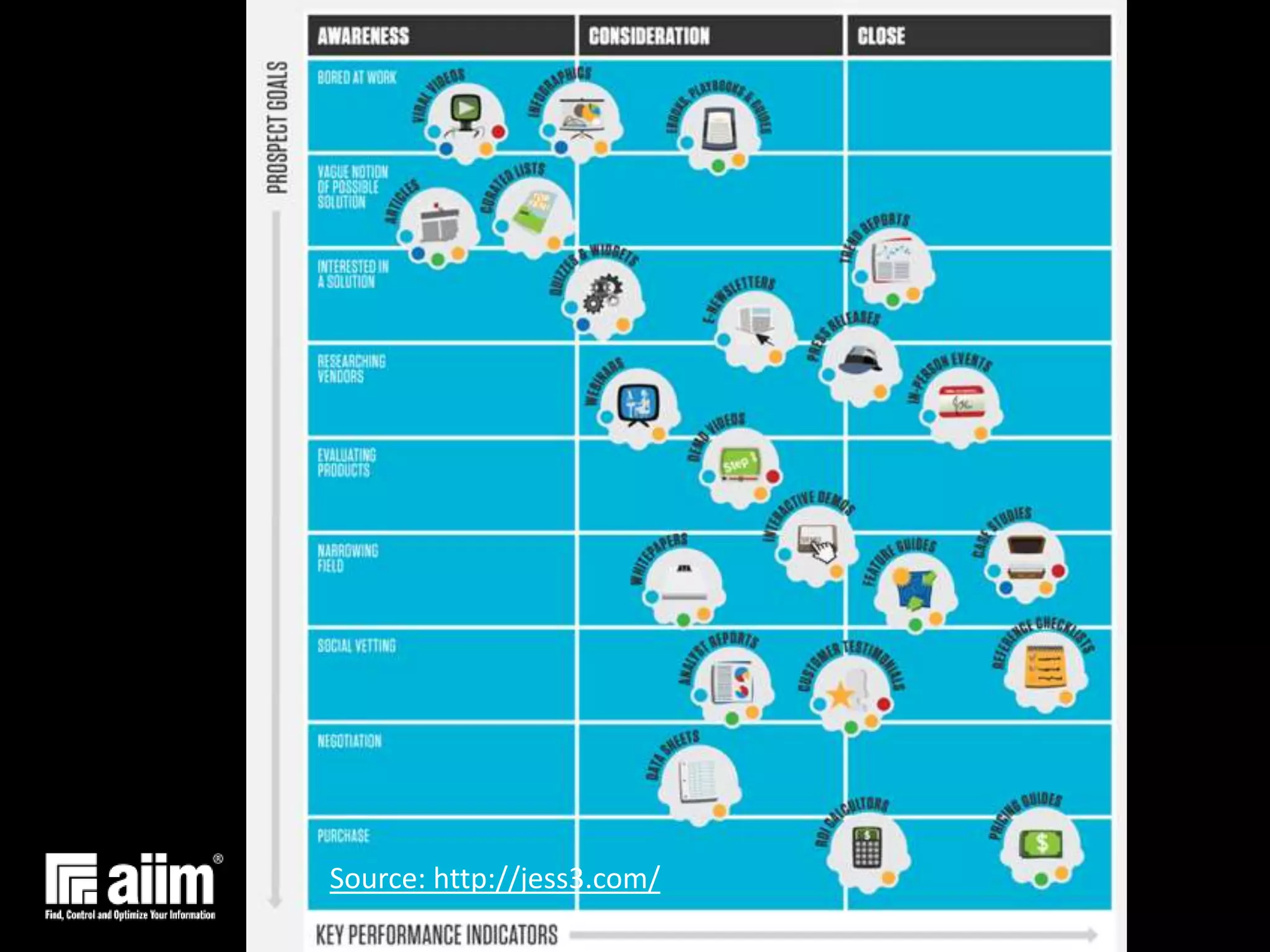 Source: http://jess3.com/