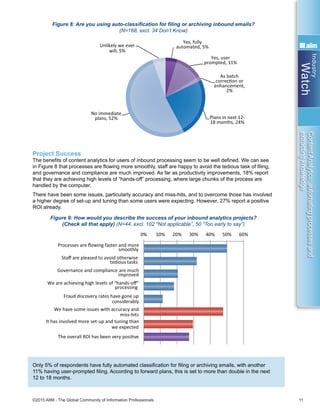 Industry
Watch
©2015 AIIM - The Global Community of Information Professionals 11
ContentAnalytics:automatingprocessesand
extractingknowledge
Figure 8: Are you using auto-classification for filing or archiving inbound emails?
(N=168, excl. 34 Don’t Know)
Project Success
The benefits of content analytics for users of inbound processing seem to be well defined. We can see
in Figure 8 that processes are flowing more smoothly, staff are happy to avoid the tedious task of filing,
and governance and compliance are much improved. As far as productivity improvements, 18% report
that they are achieving high levels of “hands-off” processing, where large chunks of the process are
handled by the computer.
There have been some issues, particularly accuracy and miss-hits, and to overcome those has involved
a higher degree of set-up and tuning than some users were expecting. However, 27% report a positive
ROI already.
Figure 9: How would you describe the success of your inbound analytics projects?
(Check all that apply) (N=44, excl. 102 “Not applicable”, 50 “Too early to say”)
Only 5% of respondents have fully automated classification for filing or archiving emails, with another
11% having user-prompted filing. According to forward plans, this is set to more than double in the next
12 to 18 months.
Yes, fully
automated, 5%
Yes, user
prompted, 11%
As batch
correcƟon or
enhancement,
2%
Plans in next 12-
18 months, 24%
No immediate
plans, 52%
Unlikely we ever
will, 5%
0% 10% 20% 30% 40% 50% 60%
Processes are ﬂowing faster and more
smoothly
Staﬀ are pleased to avoid otherwise
tedious tasks
Governance and compliance are much
improved
We are achieving high levels of “hands-oﬀ”
processing
Fraud discovery rates have gone up
considerably
We have some issues with accuracy and
miss-hits
It has involved more set-up and tuning than
we expected
The overall ROI has been very posiƟve
Yes, across a
number of
content types,
10%
Yes, across one
or two content
types, 10%
No plans, 41%
 