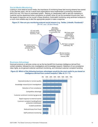 Industry
Watch
©2015 AIIM - The Global Community of Information Professionals 19
ContentAnalytics:automatingprocessesand
extractingknowledge
Social Media Monitoring
Looking in more detail at social media, the importance of monitoring these fast-moving streams has soared
in the past few years, and as a result most organizations have implemented a monitoring mechanism
(64%) but only 14% have an automated system . Relying on (designated) staff to alert the marketing or
customer service department when complaints (or praise!) show up can be somewhat hit-and-miss, and
the speed of response can be crucial in these situations. Automated monitoring using sentiment analysis is
a much more reliable way to alert the appropriate people to make a response.
Figure 21: How are you monitoring external social streams (e.g. Twitter, LinkedIn, Facebook)?
(N=147, excl. 35 Don’t Know)
Business Advantage
Improved products or services comes out as the top benefit from business intelligence derived from
content analytics, followed by core investigations and knowledge research. Detection of non-compliance
rates highly, as do general customer sentiment monitoring, and individual customer complaint handling.
Figure 22: Which of the following business advantages would be the most useful to you based on
intelligence derived from content analytics? (Max 4) (N=176)
We have
automated
monitoring, and it
is successful, 5% We have some
automated
monitoring in
place – mostly
defensive, 11%
We have a project
underway, 4%
We do monitor,
but it is largely
manual, 44%
We aren’t, but it is
something we
probably should
do, 15%
It’s not really
relevant to our
business, 21%
0% 10% 20% 30% 40% 50% 60% 70%
Improved product or service quality
Knowledge research/core invesƟgaƟons
DetecƟon of non-compliance
CompeƟƟve advantage
Customer senƟment monitoring (general)
Rapid response to external events
Customer complaint handling/brand
protecƟon (individuals)
Incident predicƟon
Reduced losses from fraud
Staﬀ senƟment monitoring
0% 10% 20% 30%
We have
automated
monitoring, and it
is successful, 5% We have some
automated
monitoring in
place – mostly
defensive, 11%
We have a project
underway, 4%
We do monitor,
but it is largely
manual, 44%
We aren’t, but it is
something we
probably should
do, 15%
It’s not really
relevant to our
business, 21%
0% 10% 20% 30% 40% 50% 60% 70%
Improved product or service quality
Knowledge research/core invesƟgaƟons
DetecƟon of non-compliance
CompeƟƟve advantage
Customer senƟment monitoring (general)
Rapid response to external events
Customer complaint handling/brand
protecƟon (individuals)
Incident predicƟon
Reduced losses from fraud
Staﬀ senƟment monitoring
 