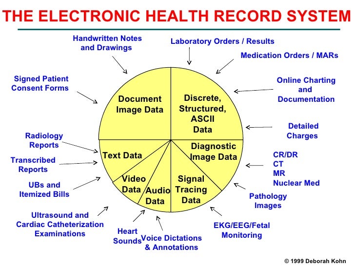 What Is Health Care Records