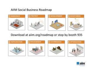 AIIM	
  Social	
  Business	
  Roadmap	
  




Download	
  at	
  aiim.org/roadmap	
  or	
  stop	
  by	
  booth	
  935	
  
 