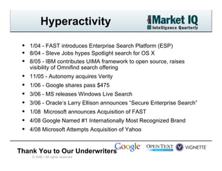 Hyperactivity

 •   1/04 - FAST introduces Enterprise Search Platform (ESP)
 •   8/04 - Steve Jobs hypes Spotlight search ...