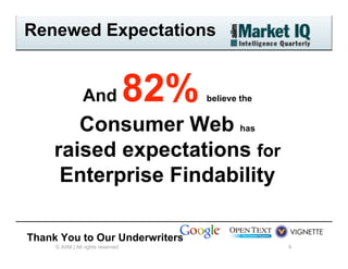 AIIM Market IQ On Findability Webinar Public Version Slide 9