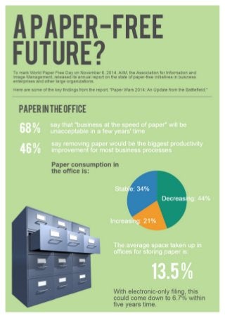 Infographic: A Paper-Free Future?