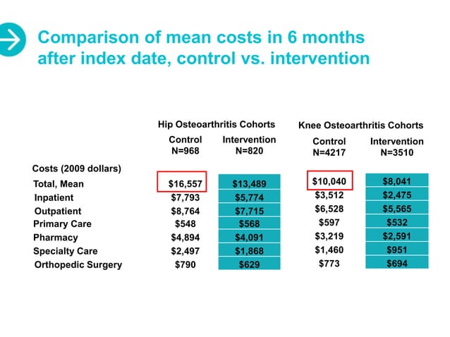 Implementation of Shared Decision Making: Measuring Success | PPT