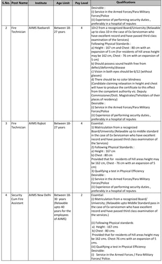 Aiims Function Colours AIIMS CRE-4 (Common Recruitment Examination) 2025 Post Wise Educational ...