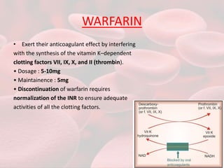 WARFARIN
• Exert their anticoagulant effect by interfering
with the synthesis of the vitamin K–dependent
clotting factors VII, IX, X, and II (thrombin).
• Dosage : 5-10mg
• Maintainence : 5mg
• Discontinuation of warfarin requires
normalization of the INR to ensure adequate
activities of all the clotting factors.
 