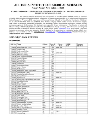 1
ALL INDIA INSTITUTE OF MEDICAL SCIENCES
Ansari Nagar, New Delhi - 110608
ALL INDIA ENTRANCE EXAMINATION FOR ADMISSION TO MD/MS/DIPLOMA AND MDS COURSES - 2012
RESULT NOTIFICATION NO. 21/2012
The following is the list of candidates who have qualified for MD/MS/Diploma and MDS courses for admission
to various Medical/Dental Colleges/Institutions in India against 50% seats quota on the basis of All India Entrance Examination
held on Sunday, the 8th
January, 2012. In pursuance to Directorate General of Health Services (Medical Examination Cell) Letter
No. U-12021/29/2011-MEC dated 1st
& 2nd
March, 2012, the list is category and roll number wise and the respective category
rank is given in parenthesis against each roll number. The admission is subject to verification of eligibility criteria & original
documents as given in the Prospectus. The Institute is not responsible for any printing error. The allocation of subject and
Medical College will be done by the Directorate General of Health Services through counseling. The schedule for counseling will
be made available on website of Ministry of Health & Family Welfare namely www.mohfw.nic.in in due course. Individual
intimation in this respect is being sent separately. Result is displayed on the notice board of Examination Section, AIIMS, New
Delhi and is also available on web sites www.aiims.ac.in, www.aiims.edu and www.aiimsexams.org which include category
and over all rank of the candidates.
MD/MS/DIPLOMA COURSES
UR CATEGORY
Roll No. Name Category Over all
Rank
Category
Rank
UR-PH
Rank
Cetegory
PH Rank
1200008 Mithilesh Kumar Yadav OBC 2469 OBC-600
1200011 Alpana Garg UR 1186
1200021 Naik Anmol Ulhas UR 1886
1200027 Patil Amit Satish OBC 718 OBC-148
1200030 Dhabale Ramling UR 1128
1200034 Shah Swagat Miteshbhai UR 689
1200038 Neethu Thomas UR 750
1200039 Nirmalya Ray UR 1010
1200051 Priyanka Nair UR 1517
1200058 Arpan Jain UR 3060
1200067 Mreetaunjay Singh UR 2661
1200076 Aditya Maitray UR 2799
1200100 Nidhi Varma UR 2819
1200109 Mohammad Babar Parvez Khan UR 2692
1200122 Sushil Kumar Yadav OBC 3745 OBC-935
1200128 Natasha Bernadette Dsouza UR 1109
1200142 Safwan Ahmed UR 1377
1200160 Vijit Jaiswal OBC 3133 OBC-767
1200253 Pratikkumar Pravinchandra Makwana UR 3020
1200255 Shraddha Mundra UR 2980
1200272 Dhruv Sharma UR 385
1200276 Aditya Verma UR 442
1200278 Anand Dilip Vakade UR 2496
1200291 Vishal Sharma UR 3467
1200297 Garima Maurya UR 2155
1200311 Midhun Kumar B UR 505
1200324 Himanshu Bhayana UR 552
1200331 Amit Singh UR 1666
1200350 Gyanranjan Rout UR 69
1200370 Gemy Maria George UR 2669
1200406 Sumeet Mirgh UR 2002
1200411 Sanap Ekanath Tryambak OBC 2568 OBC-618
1200415 Shaikh Minhaj Sadique UR 304
1200421 Devendra Pathrot OBC 335 OBC-71
1200446 Ghuge Priyanka Sitaram OBC 3431 OBC-851
1200459 Kumary Vally B UR 1573
1200465 Harsha Vardhan M SC 14 SC-1
1200478 Anurag Garg UR 3035
 
