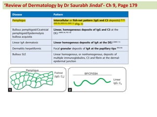 Re ie of Dermatology by Dr Saurabh Jindal - Ch 9, Page 179
 