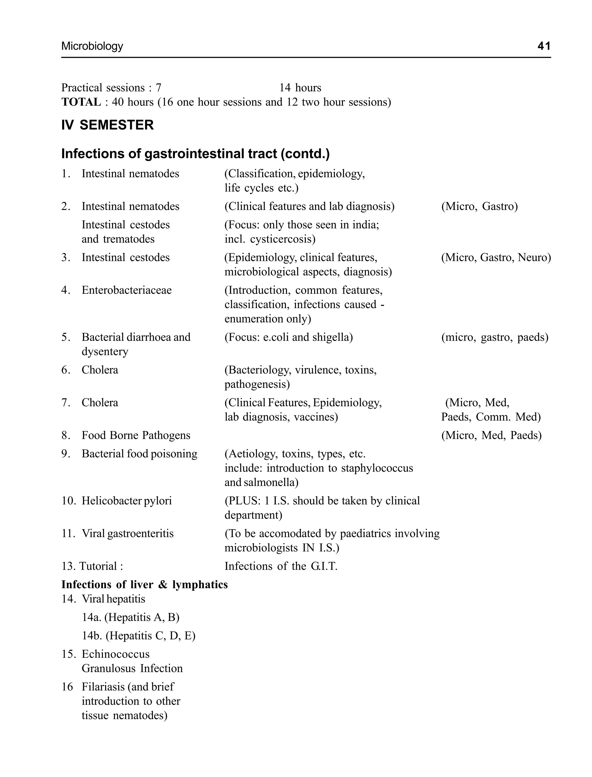 Microbiology 41
Practical sessions : 7 14 hours
TOTAL : 40 hours (16 one hour sessions and 12 two hour sessions)
IV SEMESTER
Infections of gastrointestinal tract (contd.)
1. Intestinal nematodes (Classification, epidemiology,
life cycles etc.)
2. Intestinal nematodes (Clinical features and lab diagnosis) (Micro, Gastro)
Intestinal cestodes (Focus: only those seen in india;
and trematodes incl. cysticercosis)
3. Intestinal cestodes (Epidemiology, clinical features, (Micro, Gastro, Neuro)
microbiological aspects, diagnosis)
4. Enterobacteriaceae (Introduction, common features,
classification, infections caused -
enumeration only)
5. Bacterial diarrhoea and (Focus: e.coli and shigella) (micro, gastro, paeds)
dysentery
6. Cholera (Bacteriology, virulence, toxins,
pathogenesis)
7. Cholera (Clinical Features, Epidemiology, (Micro, Med,
lab diagnosis, vaccines) Paeds, Comm. Med)
8. Food Borne Pathogens (Micro, Med, Paeds)
9. Bacterial food poisoning (Aetiology, toxins, types, etc.
include: introduction to staphylococcus
and salmonella)
10. Helicobacter pylori (PLUS: 1 I.S. should be taken by clinical
department)
11. Viral gastroenteritis (To be accomodated by paediatrics involving
microbiologists IN I.S.)
13. Tutorial : Infections of the G.I.T.
Infections of liver & lymphatics
14. Viral hepatitis
14a. (Hepatitis A, B)
14b. (Hepatitis C, D, E)
15. Echinococcus
Granulosus Infection
16 Filariasis (and brief
introduction to other
tissue nematodes)
 