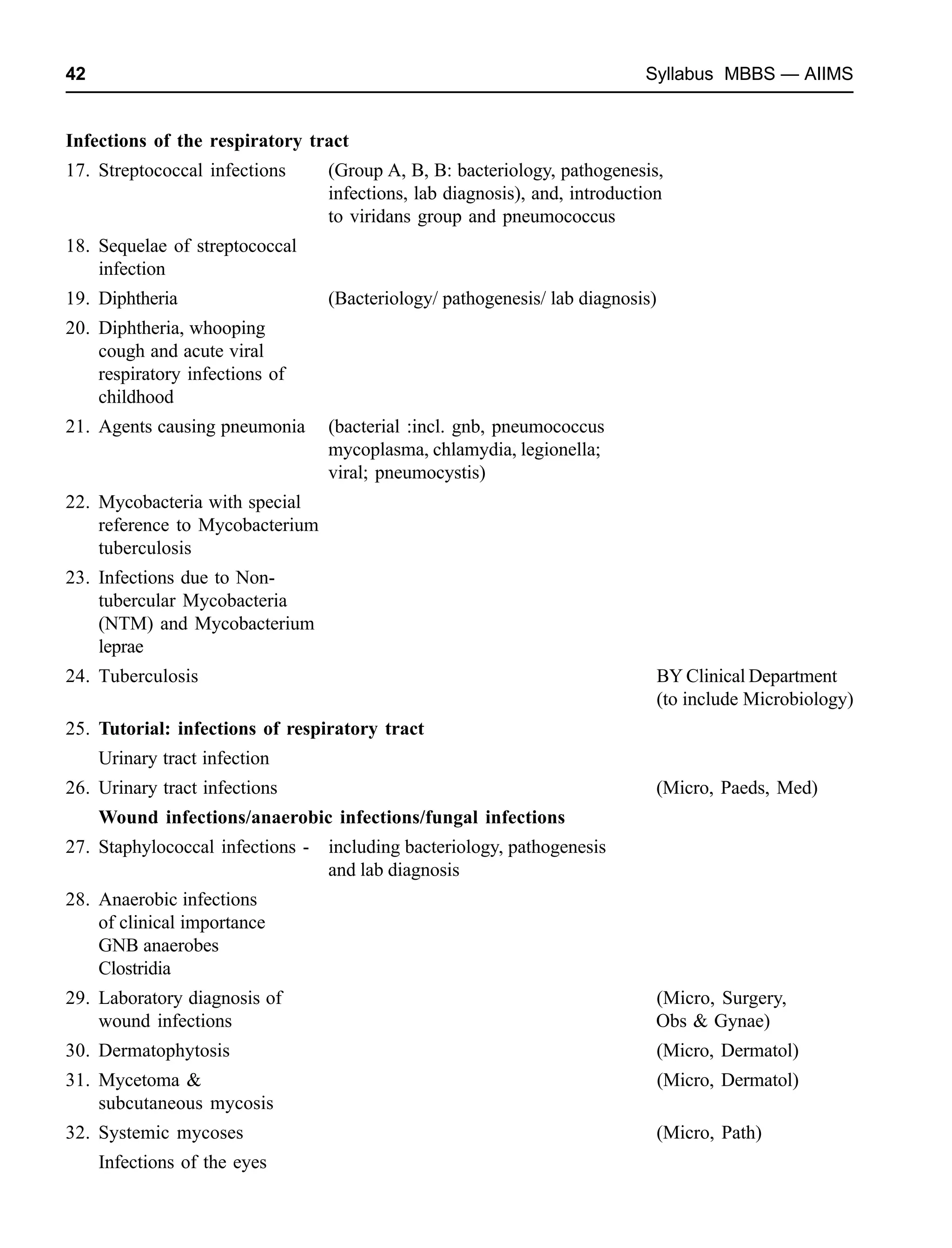 42 Syllabus MBBS — AIIMS
Infections of the respiratory tract
17. Streptococcal infections (Group A, B, B: bacteriology, pathogenesis,
infections, lab diagnosis), and, introduction
to viridans group and pneumococcus
18. Sequelae of streptococcal
infection
19. Diphtheria (Bacteriology/ pathogenesis/ lab diagnosis)
20. Diphtheria, whooping
cough and acute viral
respiratory infections of
childhood
21. Agents causing pneumonia (bacterial :incl. gnb, pneumococcus
mycoplasma, chlamydia, legionella;
viral; pneumocystis)
22. Mycobacteria with special
reference to Mycobacterium
tuberculosis
23. Infections due to Non-
tubercular Mycobacteria
(NTM) and Mycobacterium
leprae
24. Tuberculosis BY Clinical Department
(to include Microbiology)
25. Tutorial: infections of respiratory tract
Urinary tract infection
26. Urinary tract infections (Micro, Paeds, Med)
Wound infections/anaerobic infections/fungal infections
27. Staphylococcal infections - including bacteriology, pathogenesis
and lab diagnosis
28. Anaerobic infections
of clinical importance
GNB anaerobes
Clostridia
29. Laboratory diagnosis of (Micro, Surgery,
wound infections Obs & Gynae)
30. Dermatophytosis (Micro, Dermatol)
31. Mycetoma & (Micro, Dermatol)
subcutaneous mycosis
32. Systemic mycoses (Micro, Path)
Infections of the eyes
 
