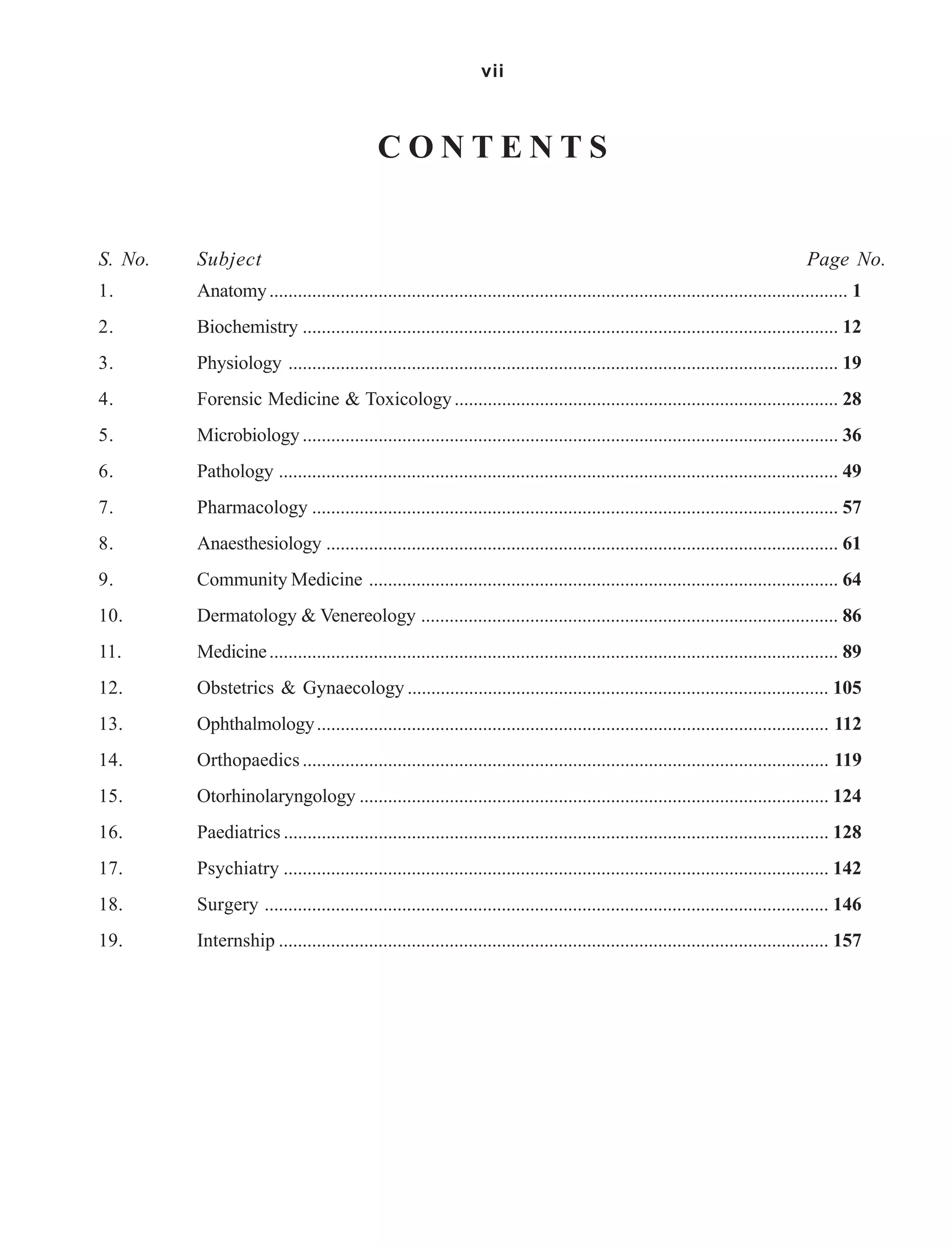 vii
C O N T E N T S
S. No. Subject Page No.
1. Anatomy.......................................................................................................................... 1
2. Biochemistry ................................................................................................................. 12
3. Physiology .................................................................................................................... 19
4. Forensic Medicine & Toxicology................................................................................. 28
5. Microbiology................................................................................................................. 36
6. Pathology ...................................................................................................................... 49
7. Pharmacology ............................................................................................................... 57
8. Anaesthesiology ............................................................................................................ 61
9. Community Medicine ................................................................................................... 64
10. Dermatology & Venereology ........................................................................................ 86
11. Medicine........................................................................................................................ 89
12. Obstetrics & Gynaecology ......................................................................................... 105
13. Ophthalmology............................................................................................................ 112
14. Orthopaedics............................................................................................................... 119
15. Otorhinolaryngology ................................................................................................... 124
16. Paediatrics ................................................................................................................... 128
17. Psychiatry ................................................................................................................... 142
18. Surgery ....................................................................................................................... 146
19. Internship .................................................................................................................... 157
 