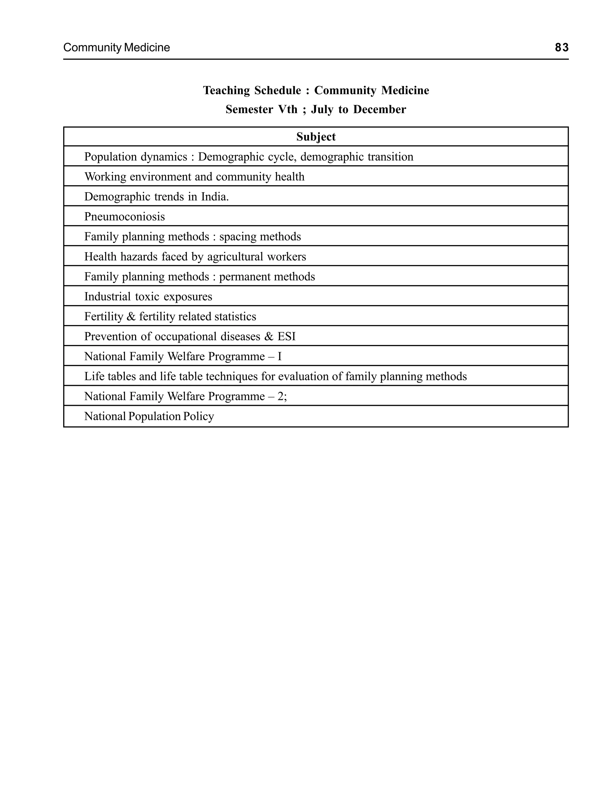 Community Medicine 83
Teaching Schedule : Community Medicine
Semester Vth ; July to December
Subject
Population dynamics : Demographic cycle, demographic transition
Working environment and community health
Demographic trends in India.
Pneumoconiosis
Family planning methods : spacing methods
Health hazards faced by agricultural workers
Family planning methods : permanent methods
Industrial toxic exposures
Fertility & fertility related statistics
Prevention of occupational diseases & ESI
National Family Welfare Programme – I
Life tables and life table techniques for evaluation of family planning methods
National Family Welfare Programme – 2;
National Population Policy
 