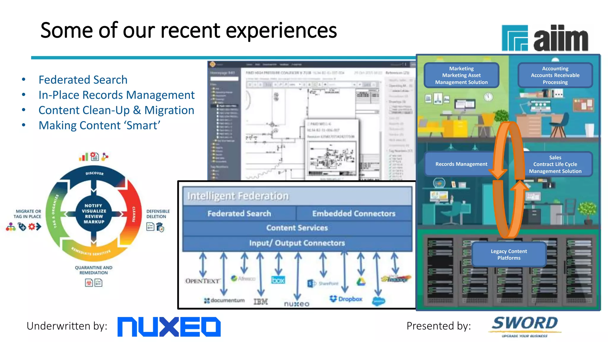 Underwritten by: Presented by:
Some of our recent experiences
Sales
Contract Life Cycle
Management Solution
Marketing
Marketing Asset
Management Solution
Accounting
Accounts Receivable
Processing
Records Management
Legacy Content
Platforms
• Federated Search
• In-Place Records Management
• Content Clean-Up & Migration
• Making Content ‘Smart’
 