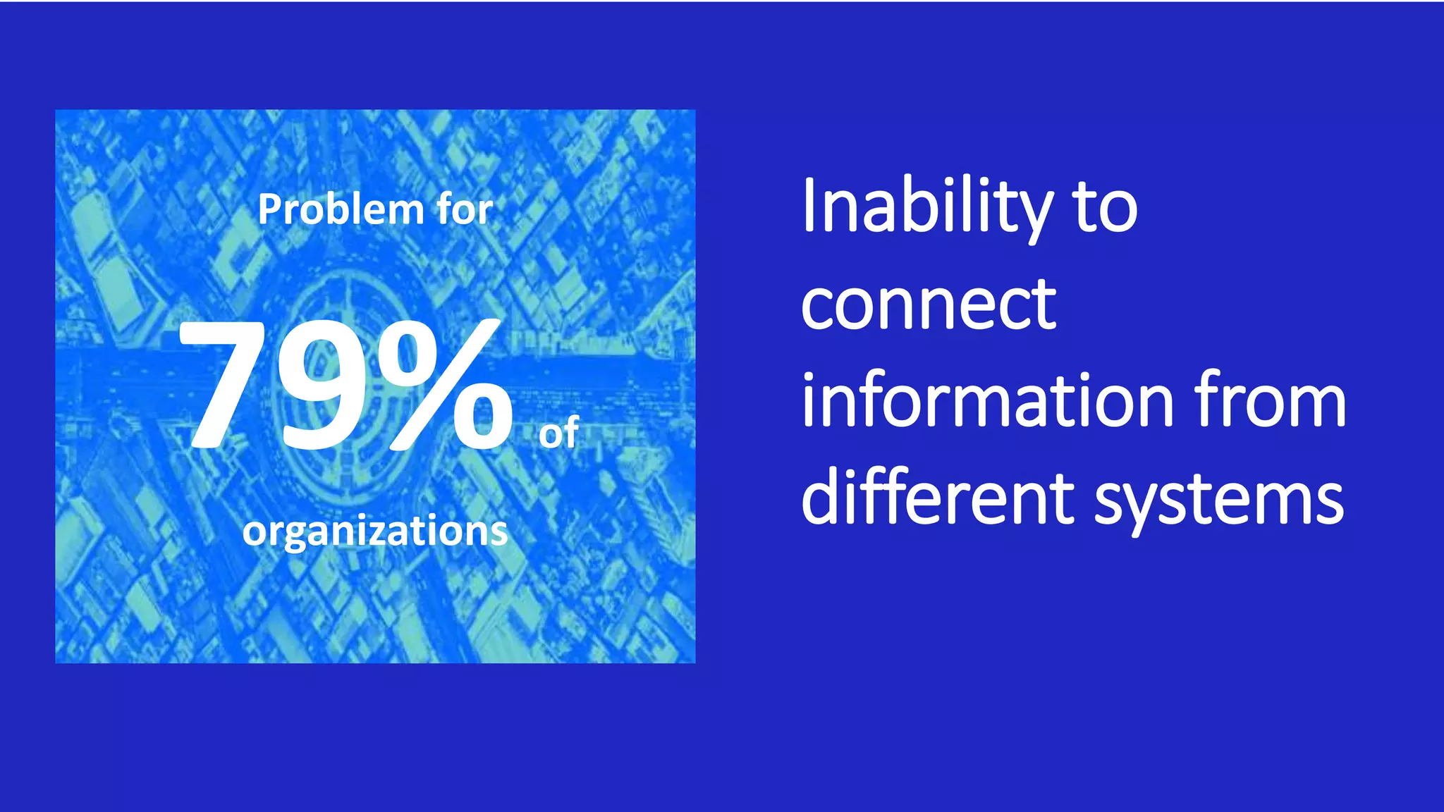 Underwritten by: Presented by:
Inability to
connect
information from
different systems
Problem for
79%of
organizations
 