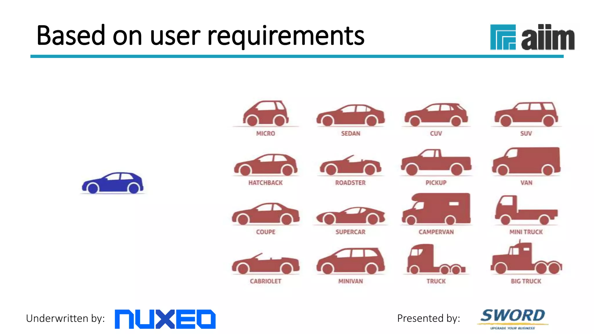 Underwritten by: Presented by:
Based on user requirements
 