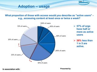Adoption – usage
What proportion of those with access would you describe as "active users" e.g., accessing content at leas...