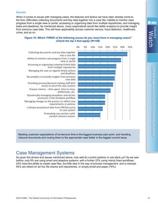 Industry
Watch
©2014 AIIM - The Global Community of Information Professionals 14
CaseManagementandSmartProcessApplications
Issues
When it comes to issues with managing cases, the features and factors we have seen already come to
the fore: difficulties collecting documents and key data together into a case file; inability to monitor case
progress from a single view or portal; accessing or organizing data from multiple repositories; and managing
tasks and deadlines. As mentioned above, many respondents would like better analytics to provide insight
from previous case data. This will have applicability across customer service, fraud detection, healthcare,
crime, and so on.
Figure 15: Which THREE of the following issues do you most have in managing cases?
(Check the top 3 that apply) (N=186)
Meeting customer expectations of turnaround time is the biggest business pain point, and handling
inbound documents and routing them to the appropriate case folder is the biggest current issue.
Case Management Systems
So given the drivers and issues mentioned above, how well do current systems in use stack up? As we saw
before, only 9% are using smart and adaptive systems, with a further 22% using mainly fixed workflows.
24% have the ability to create case files, but little else in the way of process management, and a colossal
45% are reliant on ad hoc file shares and repositories, or simply email and paper (16%).
Higher quality customer experience
Faster case resoluƟon
Reducing capture/classify errors on keyed inputs
BeƩer coordinated external collaboraƟon
Higher number of successful outcomes
0% 5% 10% 15% 20% 25% 30% 35%
CollecƟng documents and key data together
into a case ﬁle
Ability to monitor case progress from a single
view or portal
Accessing or organizing customer/client data
from mulƟple repositories
Managing the case as regards Ɵmely acƟons
and deadlines
No analyƟcs to provide insights from previous
case data
Providing process/decision-making staﬀ with
access to all of the case content
Process metrics – Ɵme spent, Ɵme to close,
boƩlenecks, etc.
Dynamically managing excepƟons and ad-hoc
processes in the standard workﬂow
Managing changes to the process to reﬂect new
requirements or policies
Linking transacƟonal data from ERP/Accounts
to case system
PrompƟng case workers with
context-relevant acƟons
0% 10% 20% 30% 40%
Manual - paper and email based
Ad hoc collecƟon of ﬁle shares and content
repositories
Basic case management providing case ﬁles
but liƩle else
Case ﬁles, and mainly ﬁxed workﬂows
Advanced or adapƟve case management
providing ﬂexible workﬂows, monitoring and
mulƟ-channel communicaƟons
10-500 emps
500-5,000 emps
5,000+ emps
 