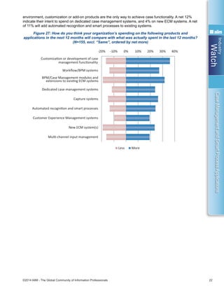 Industry
Watch
©2014 AIIM - The Global Community of Information Professionals 22
CaseManagementandSmartProcessApplications
environment, customization or add-on products are the only way to achieve case functionality. A net 12%
indicate their intent to spend on dedicated case management systems, and 4% on new ECM systems. A net
of 11% will add automated recognition and smart processes to existing systems.
Figure 27: How do you think your organization’s spending on the following products and
applications in the next 12 months will compare with what was actually spent in the last 12 months?
(N=155, excl. “Same”, ordered by net more)
We need to nail compliance into the workﬂows – but be
ﬂexible to regulatory change
Strongly Disagree Disagree Neither agree nor disagree Agree Strongly agree
-20% -10% 0% 10% 20% 30% 40%
CustomizaƟon or development of case
management funcƟonality
Workﬂow/BPM systems
BPM/Case Management modules and
extensions to exisƟng ECM systems
Dedicated case-management systems
Capture systems
Automated recogniƟon and smart processes
Customer Experience Management systems
New ECM system(s)
MulƟ-channel input management
Less More
 