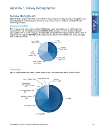 Industry
Watch
©2014 AIIM - The Global Community of Information Professionals 24
CaseManagementandSmartProcessApplications
Appendix 1: Survey Demographics
Survey Background
301 individual members of the AIIM community took the survey between May 09, and Jun 03, 2014, using
a Web-based tool. Invitations to take the survey were sent via email to a selection of the 80,000 AIIM
community members.
Organizational Size
Survey respondents represent organizations of all sizes. Larger organizations over 5,000 employees
represent 33%, with mid-sized organizations of 500 to 5,000 employees at 38%. Small-to-mid sized
organizations with 10 to 500 employees constitute 25%. Respondents from organizations with less than 10
employees and suppliers of ECM products and services have been eliminated from the results, taking the
total to 258 respondents.
Geography
64% of the participants are based in North America, with 25% from Europe and 11% rest-of-world.
11-100
emps, 12%
101-500
emps, 17%
501-1,000
emps, 10%
1,001-5,000
emps, 28%
5,001-
10,000
emps, 12%
over 10,000
emps, 21%
US, 48%
Canada, 16%
UK, Ireland, 10%
Western Europe,
12%
E. Europe, Russia,
3%
Middle East,
Africa, S.Africa,
5%
Asia, Far East, 3% Australia/NZ, 2%
Central/
S.America, 2%
Government &
IT & High Tech —
not ECM, 3%
Document Services
Provider, 2%
Engineering &
ConstrucƟon, 2%
Media,
Entertainment,
Publishing, 1% Life Science,
PharmaceuƟcal, 1%
Other, 4%
11-100
emps, 12%
101-500
emps, 17%
501-1,000
emps, 10%
1,001-5,000
emps, 28%
5,001-
10,000
emps, 12%
over 10,000
emps, 21%
US, 48%
Canada, 16%
UK, Ireland, 10%
Western Europe,
12%
E. Europe, Russia,
3%
Middle East,
Africa, S.Africa,
5%
Asia, Far East, 3% Australia/NZ, 2%
Central/
S.America, 2%
Document Services
Engineering &
ConstrucƟon, 2%
Media,
Entertainment,
Publishing, 1% Life Science,
PharmaceuƟcal, 1%
 