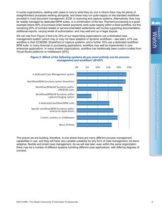 Industry
Watch
©2014 AIIM - The Global Community of Information Professionals 6
CaseManagementandSmartProcessApplications
In some organizations, dealing with cases is core to what they do, but in others there may be plenty of
straightforward processes working alongside, and these may run quite happily on the standard workflows
provided in most document management, ECM, or scanning and capture systems. Alternatively, they may
be readily managed by dedicated BPM suites, or a combination of the two. Payment processing is a good
example where 80% of purchase-order based payments work quite happily within a fixed workflow, but the
remaining 20% of contract-related or service-orientated settlements will involve supporting documentation,
additional reports, varying levels of authorization, and may well end up in legal dispute.
We can see from Figure 2 that only 24% of our responding organizations use a dedicated case
management system (which may or may not have adaptive or dynamic workflows – see later). 47% use
workflow in their ECM/DM, SharePoint or capture systems, and a further 16% use a dedicated workflow/
BPM suite. In many financial or purchasing applications, workflow may well be implemented in core
enterprise applications. In many smaller organizations, workflow has traditionally been custom-crafted from
Visual Studio platforms or middleware (20%).
Figure 2: Which of the following systems do you most actively use for process
management and workflow? (N=257)
The picture we are building, therefore, is one where there are many different process management
capabilities in use, and they will have very variable suitability for any form of case management, let alone
adaptive, flexible and smart case management. As we will see later, even within the same organization
there may be a number of different systems handling different case applications, with differing degrees of
success.
None, 1% 10% or less,
11%
20% of
processes,
17%
30% of
processes,
22%
50% of
processes,
27%
70% of
processes,
12%
80% of
processes, 6%
4%
0% 5% 10% 15% 20% 25%
A dedicated Case Management system
Workﬂow/BPM funcƟons within SharePoint
Workﬂow/BPM/AP funcƟons within
DM/ECM suite
Workﬂow/BPM/AP funcƟons within
capture/imaging system
A dedicated workﬂow/BPM suite
Speciﬁc workﬂow/BPM funcƟons within
enterprise applicaƟons
Custom systems or middleware
None of these
0% 5% 10% 15% 20%
We don’t really manage cases as processes
Case handling is a manual process, calling
up acƟons, documents and ﬁles as needed
We use a case management system
designed for our needs
Case management is a built-in feature
It has some case capability as standard
We have customizaƟon to allow/enable
case management
We use a number of workarounds to
manage case-like scenarios
We use an add-on product to enable
case management
 