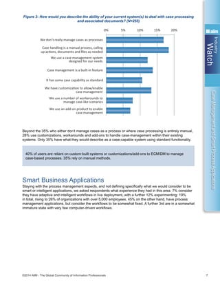 Industry
Watch
©2014 AIIM - The Global Community of Information Professionals 7
CaseManagementandSmartProcessApplications
Figure 3: How would you describe the ability of your current system(s) to deal with case processing
and associated documents? (N=255)
Beyond the 35% who either don’t manage cases as a process or where case processing is entirely manual,
28% use customizations, workarounds and add-ons to handle case-management within their existing
systems. Only 35% have what they would describe as a case-capable system using standard functionality.
40% of users are reliant on custom-built systems or customizations/add-ons to ECM/DM to manage
case-based processes. 35% rely on manual methods.
Smart Business Applications
Staying with the process management aspects, and not defining specifically what we would consider to be
smart or intelligent applications, we asked respondents what experience they had in this area. 7% consider
they have adaptive and intelligent workflows in live deployment, with a further 12% experimenting: 19%
in total, rising to 26% of organizations with over 5,000 employees. 45% on the other hand, have process
management applications, but consider the workflows to be somewhat fixed. A further 3rd are in a somewhat
immature state with very few computer-driven workflows.
None of these
0% 5% 10% 15% 20%
We don’t really manage cases as processes
Case handling is a manual process, calling
up acƟons, documents and ﬁles as needed
We use a case management system
designed for our needs
Case management is a built-in feature
It has some case capability as standard
We have customizaƟon to allow/enable
case management
We use a number of workarounds to
manage case-like scenarios
We use an add-on product to enable
case management
We have very few
computer-driven
workﬂows, 36%
We have a
number of ﬁxed
workﬂows for HR,
AP, on-boarding,
etc., 34%
We have a
comprehensive
BPM system but
with fairly ﬁxed
workﬂows, 11%
We are experimenƟng
with adapƟve and
intelligent workﬂow
management,
12%
We have adapƟve
and intelligent
workﬂow
management in
live operaƟons,
7%
 