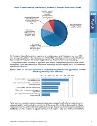 Industry
Watch
©2014 AIIM - The Global Community of Information Professionals 8
CaseManagementandSmartProcessApplications
Figure 4: Do you have any smart business processes or intelligent applications? (N=246)
We then asked those who have some experience of smart processes what the outcome has been. 41%
have already achieved their initial objectives, and a further 52% are getting promising results. Only 7% are
disappointed with the system. For an early-stage technology, these results are very encouraging.
Our respondents listed a wide range of application areas for their smart process applications from contract
management, claims disputes and loan approvals to engineering requests, litigation and FOIA (Freedom of
Information applications).
Figure 5: What has been your experience of smart/adaptive/dynamic process applications – benefits
(Check any that apply) (N=46 SPA users)
Faster and more consistent customer response is given as the biggest benefit, often a crucial element in
today’s competitive social media-driven environment. Shortening of the end-to-end process time will also
help customer service, and most likely to lead to cost savings. Rules-driven compliance processes that are
also flexible can make response to regulatory changes much simpler – a big issue for financial institutions.
We use an add-on product to enable
case management
We have very few
computer-driven
workﬂows, 36%
We have a
number of ﬁxed
workﬂows for HR,
AP, on-boarding,
etc., 34%
We have a
comprehensive
BPM system but
with fairly ﬁxed
workﬂows, 11%
We are experimenƟng
with adapƟve and
intelligent workﬂow
management,
12%
We have adapƟve
and intelligent
workﬂow
management in
live operaƟons,
7%
0% 5% 10% 15% 20% 25% 30% 35% 40%
Provides a faster and more consistent
customer response
Cuts out unnecessary steps and shortens
end-to-end Ɵme
Case/process staﬀ like the ﬂexibility
Much easier to respond to changes in
regulaƟons
We are much more conﬁdent of being
compliant now
0% 5% 10% 15% 20% 25% 30% 35% 40% 45%
Seƫng up the rules is challenging and
Ɵme-consuming
Some excepƟons or situaƟons can sƟll
cause problems
Case staﬀ are struggling to change their way
of working
Struggling to apply to our complex scenarios
 
