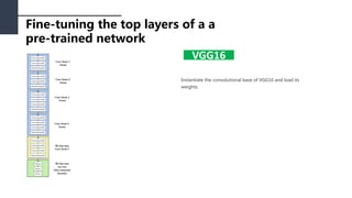 Fine-tuning the top layers of a a
pre-trained network
VGG16
Instantiate the convolutional base of VGG16 and load its
weigh...