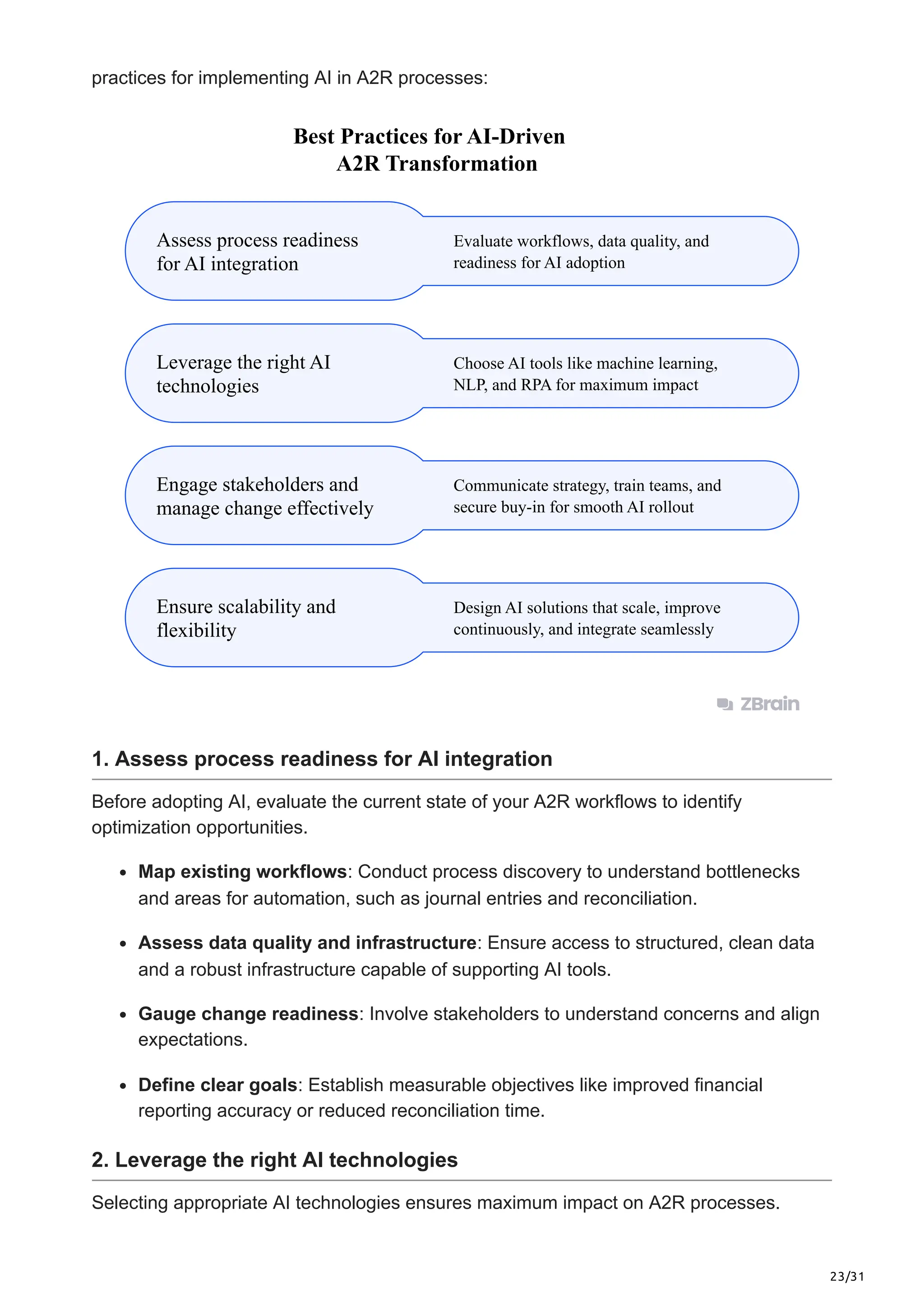23/31
practices for implementing AI in A2R processes:
Best Practices for AI-Driven
A2R Transformation
Assess process readiness
for AI integration
Leverage the right AI
technologies
Engage stakeholders and
manage change effectively
Ensure scalability and
flexibility
Evaluate workflows, data quality, and
readiness for AI adoption
Choose AI tools like machine learning,
NLP, and RPA for maximum impact
Communicate strategy, train teams, and
secure buy-in for smooth AI rollout
Design AI solutions that scale, improve
continuously, and integrate seamlessly
1. Assess process readiness for AI integration
Before adopting AI, evaluate the current state of your A2R workflows to identify
optimization opportunities.
Map existing workflows: Conduct process discovery to understand bottlenecks
and areas for automation, such as journal entries and reconciliation.
Assess data quality and infrastructure: Ensure access to structured, clean data
and a robust infrastructure capable of supporting AI tools.
Gauge change readiness: Involve stakeholders to understand concerns and align
expectations.
Define clear goals: Establish measurable objectives like improved financial
reporting accuracy or reduced reconciliation time.
2. Leverage the right AI technologies
Selecting appropriate AI technologies ensures maximum impact on A2R processes.
 