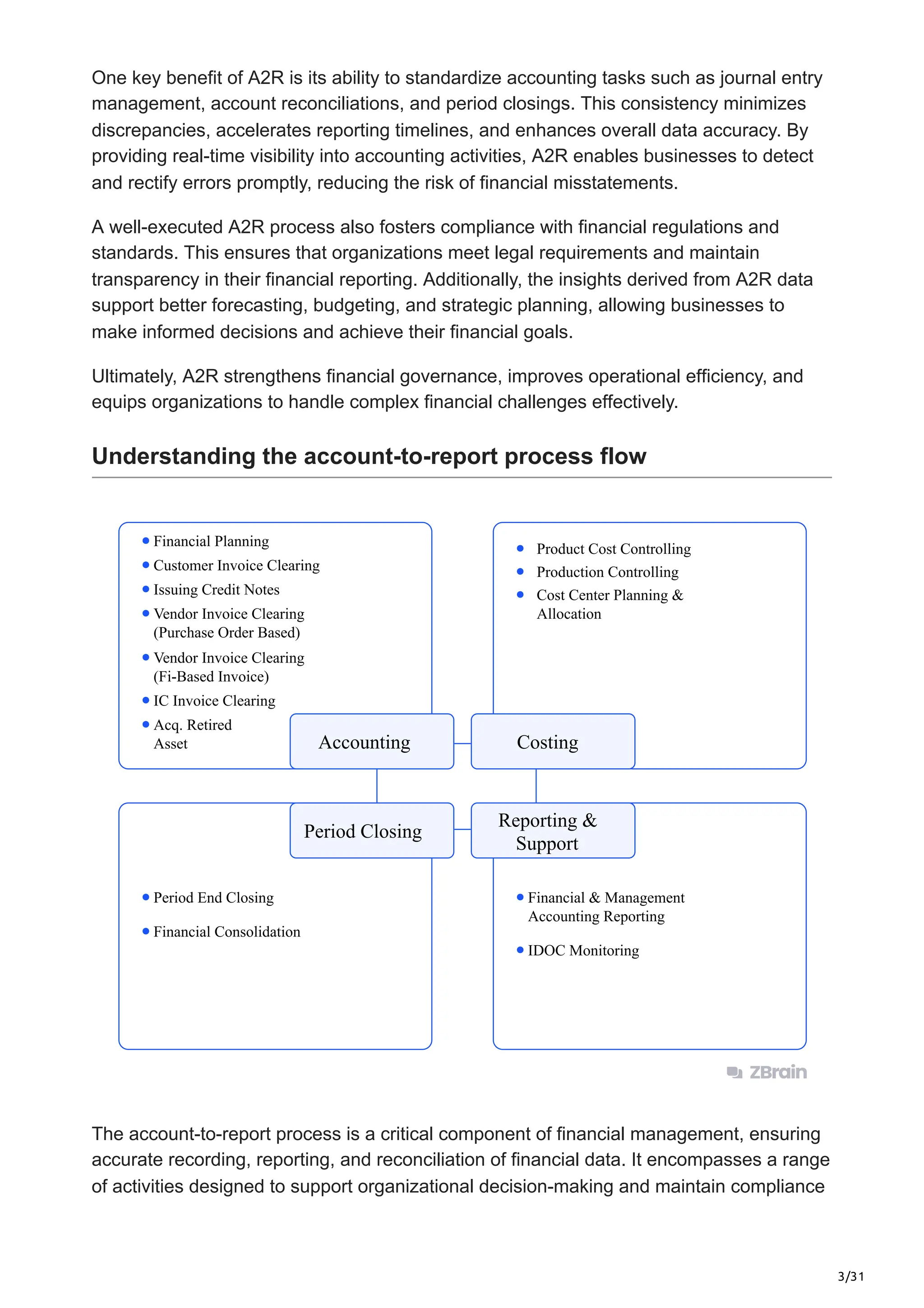 3/31
One key benefit of A2R is its ability to standardize accounting tasks such as journal entry
management, account reconciliations, and period closings. This consistency minimizes
discrepancies, accelerates reporting timelines, and enhances overall data accuracy. By
providing real-time visibility into accounting activities, A2R enables businesses to detect
and rectify errors promptly, reducing the risk of financial misstatements.
A well-executed A2R process also fosters compliance with financial regulations and
standards. This ensures that organizations meet legal requirements and maintain
transparency in their financial reporting. Additionally, the insights derived from A2R data
support better forecasting, budgeting, and strategic planning, allowing businesses to
make informed decisions and achieve their financial goals.
Ultimately, A2R strengthens financial governance, improves operational efficiency, and
equips organizations to handle complex financial challenges effectively.
Understanding the account-to-report process flow
Accounting
Period Closing
Costing
Reporting &
Support
Financial Planning
Customer Invoice Clearing
Issuing Credit Notes
Vendor Invoice Clearing
(Purchase Order Based)
Vendor Invoice Clearing
(Fi-Based Invoice)
IC Invoice Clearing
Acq. Retired
Asset
Period End Closing Financial & Management
Accounting Reporting
Financial Consolidation
IDOC Monitoring
Product Cost Controlling
Production Controlling
Cost Center Planning &
Allocation
The account-to-report process is a critical component of financial management, ensuring
accurate recording, reporting, and reconciliation of financial data. It encompasses a range
of activities designed to support organizational decision-making and maintain compliance
 