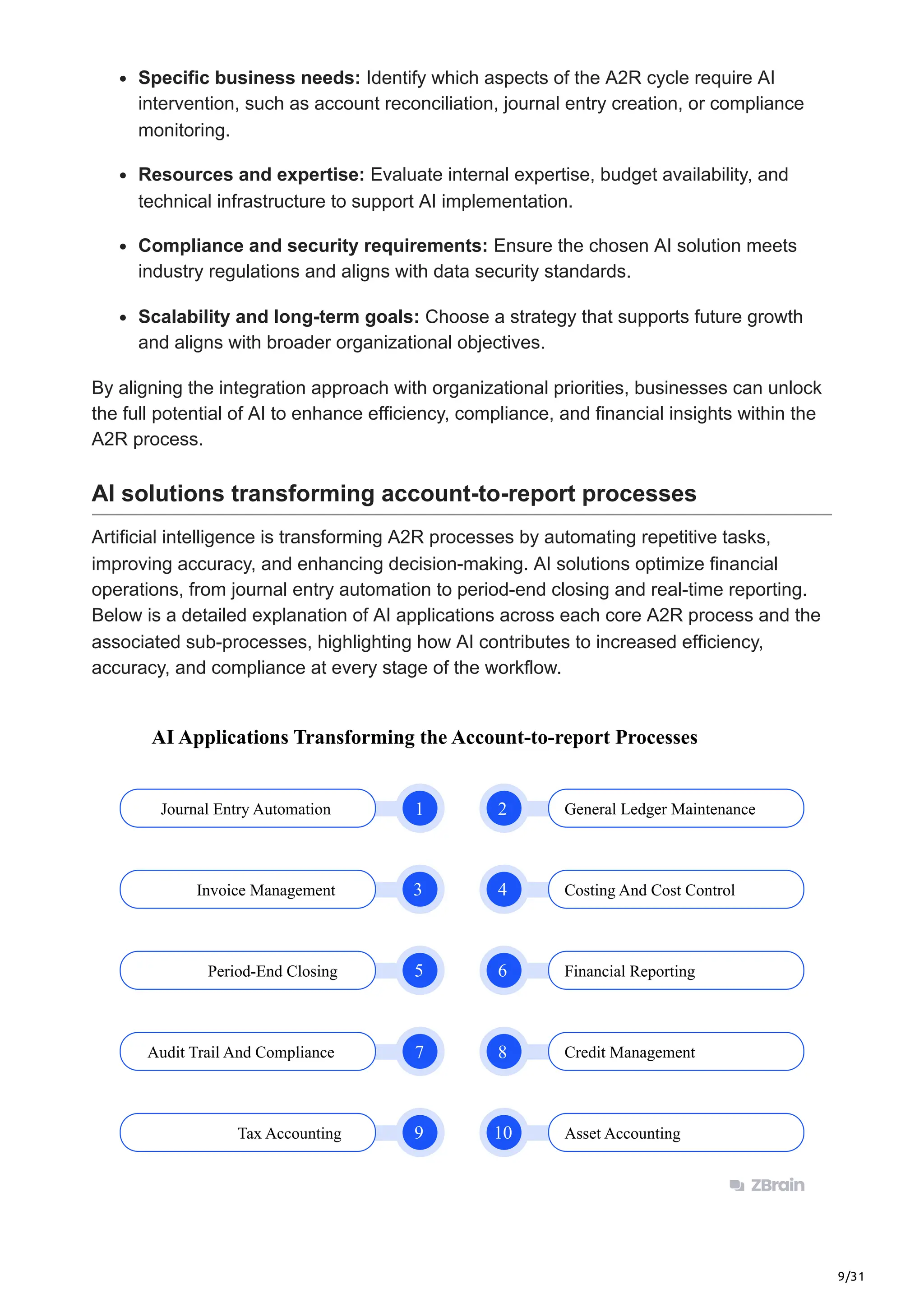 9/31
Specific business needs: Identify which aspects of the A2R cycle require AI
intervention, such as account reconciliation, journal entry creation, or compliance
monitoring.
Resources and expertise: Evaluate internal expertise, budget availability, and
technical infrastructure to support AI implementation.
Compliance and security requirements: Ensure the chosen AI solution meets
industry regulations and aligns with data security standards.
Scalability and long-term goals: Choose a strategy that supports future growth
and aligns with broader organizational objectives.
By aligning the integration approach with organizational priorities, businesses can unlock
the full potential of AI to enhance efficiency, compliance, and financial insights within the
A2R process.
AI solutions transforming account-to-report processes
Artificial intelligence is transforming A2R processes by automating repetitive tasks,
improving accuracy, and enhancing decision-making. AI solutions optimize financial
operations, from journal entry automation to period-end closing and real-time reporting.
Below is a detailed explanation of AI applications across each core A2R process and the
associated sub-processes, highlighting how AI contributes to increased efficiency,
accuracy, and compliance at every stage of the workflow.
Journal Entry Automation 1
3
5
7
9
4
6
8
10
2
Invoice Management
Period-End Closing
Audit Trail And Compliance
Tax Accounting
General Ledger Maintenance
Costing And Cost Control
Financial Reporting
Credit Management
Asset Accounting
AI Applications Transforming the Account-to-report Processes
 