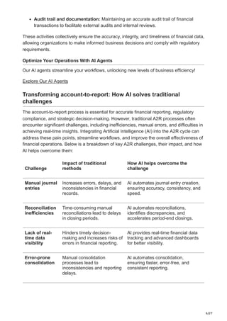AI in account-to-report Scope integration use cases challenges and ...