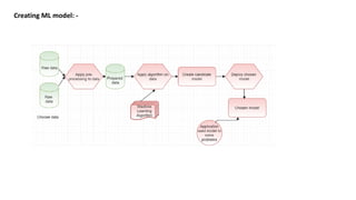 Artificial intelligence in android development | PDF