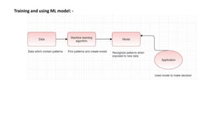 Artificial intelligence in android development | PDF