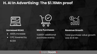 Increased ROAS
● 400% increase
● CPC lowered by
$2.94
More Purchases
13,800+ additional
purchase events
Revenue Growth
Total purchase value growth
was $1.16 Mn
H. AI In Advertising: The $1.16Mn proof
 