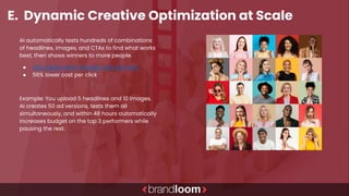 E. Dynamic Creative Optimization at Scale
AI automatically tests hundreds of combinations
of headlines, images, and CTAs to find what works
best, then shows winners to more people.
● 32% higher click-through rate with DCO
● 56% lower cost per click
Example: You upload 5 headlines and 10 images.
AI creates 50 ad versions, tests them all
simultaneously, and within 48 hours automatically
increases budget on the top 3 performers while
pausing the rest.
 