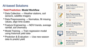 AI-based Solutions
Yield Prediction: Model Workflow
 Data Collection → Weather stations, soil
sensors, satellite imagery
 Data Preprocessing → Normalize, fill missing
values, align time scales
 Feature Engineering → NDVI trends, average
rainfall, soil chemistry
 Model Training → Train regression model
using historical yield data
 Prediction & Evaluation → Use new season
data to predict yield
 