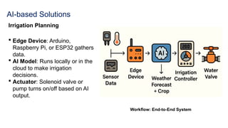 AI-based Solutions
Irrigation Planning
 Edge Device: Arduino,
Raspberry Pi, or ESP32 gathers
data.
 AI Model: Runs locally or in the
cloud to make irrigation
decisions.
 Actuator: Solenoid valve or
pump turns on/off based on AI
output.
Workflow: End-to-End System
 
