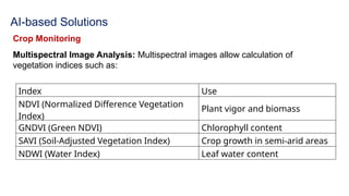 AI-based Solutions
Crop Monitoring
Multispectral Image Analysis: Multispectral images allow calculation of
vegetation indices such as:
Index Use
NDVI (Normalized Difference Vegetation
Index)
Plant vigor and biomass
GNDVI (Green NDVI) Chlorophyll content
SAVI (Soil-Adjusted Vegetation Index) Crop growth in semi-arid areas
NDWI (Water Index) Leaf water content
 