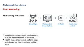 AI-based Solutions
Crop Monitoring
Monitoring Workflow
 Models can run on cloud, local servers,
or even onboard drone AI modules.
 Health maps are overlaid on farm maps
and shared via dashboards or mobile
apps.
 