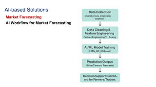AI-based Solutions
Market Forecasting
AI Workflow for Market Forecasting
 