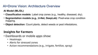 AI+Drone Vision: Architecture Overview
AI Model (ML/DL)
• Classification models: Label crop zones (e.g., healthy, diseased, dry).
• Segmentation models (e.g., U-Net, DeepLab): Pixel-wise crop condition
mapping.
• Object detection: Count plants, detect weeds or pest infestations.
Insights for Farmers
• Dashboards or mobile apps show:
• Heatmaps
• Alerts for stressed zones
• Action recommendations (e.g., irrigate, fertilize, spray)
 
