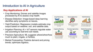 Introduction to AI in Agriculture
Key Applications of AI
• Crop Monitoring: Drones and satellite images
processed by AI to assess crop health.
• Disease Detection: Image-based deep learning
identifies early symptoms on leaves.
• Yield Prediction: Regression models estimate crop
output based on weather, soil, and satellite data.
• Irrigation Planning: AI + IoT sensors regulate water
use according to real-time soil needs.
• Precision Agriculture: ML suggests where/when/how
much to plant, irrigate, or fertilize.
• Market Forecasting: Predicts demand and pricing
trends; optimizes logistics.
 