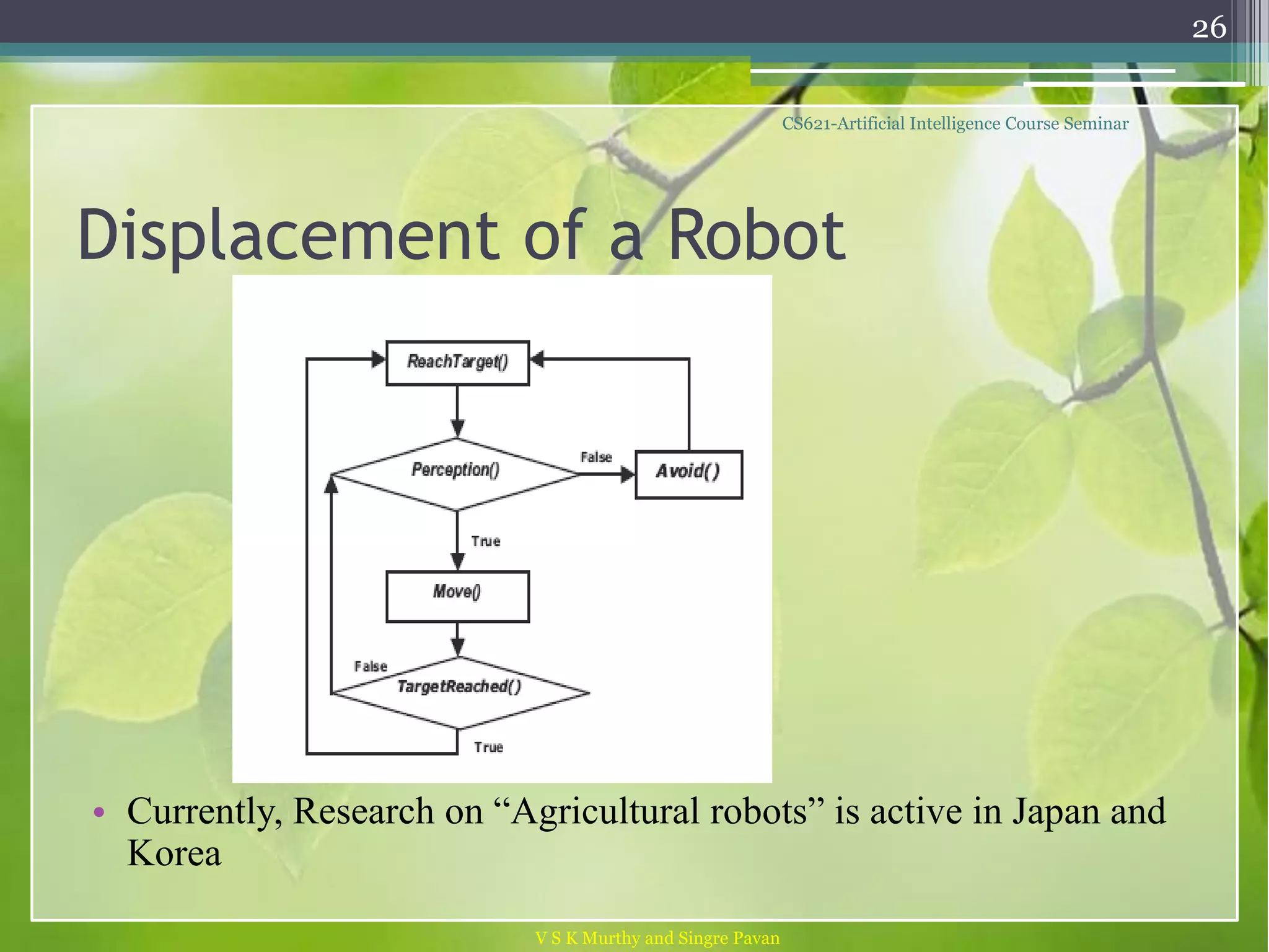 APPLICATION OF AI IN AGRICULTURE PPT visual data 6