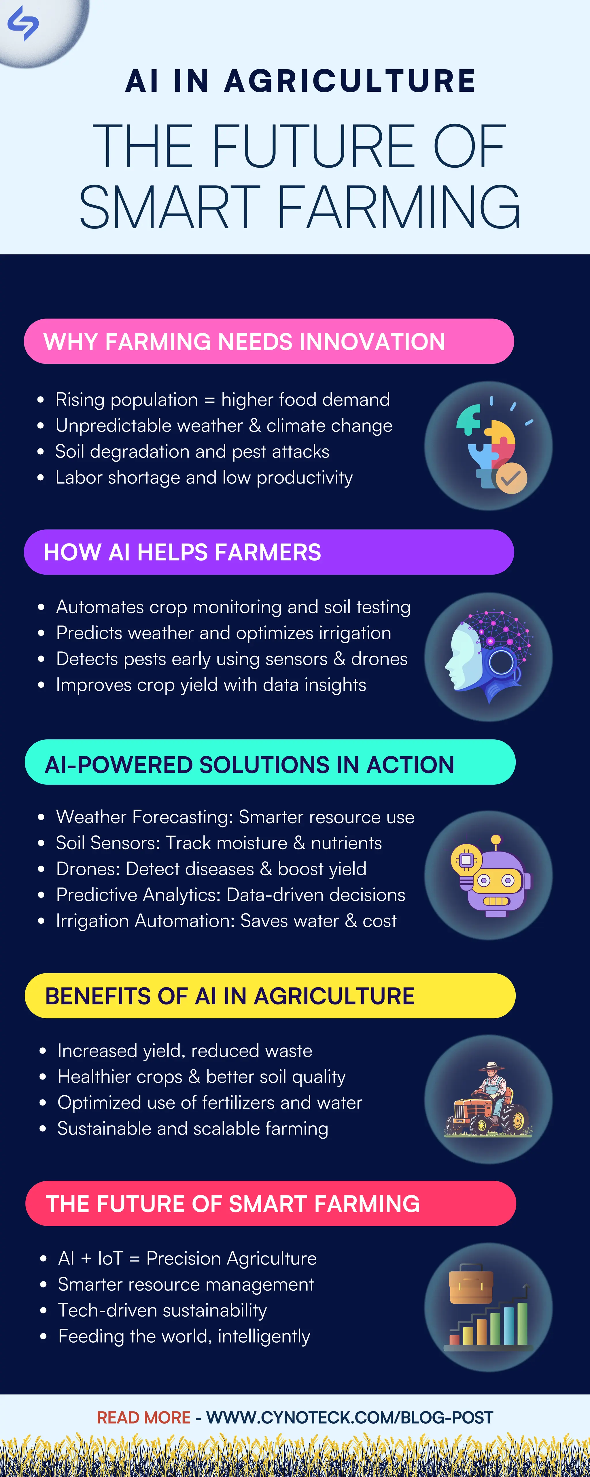 AI in Agriculture The Future of Smart Farming .pdf