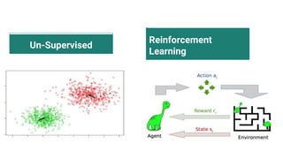 Un-Supervised
Reinforcement
Learning
 