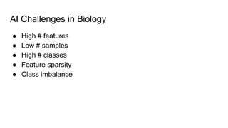 AI Challenges in Biology
● High # features
● Low # samples
● High # classes
● Feature sparsity
● Class imbalance
 