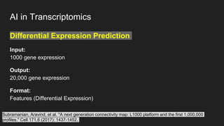 AI in Transcriptomics
Differential Expression Prediction
Input:
1000 gene expression
Output:
20,000 gene expression
Format:
Features (Differential Expression)
Subramanian, Aravind, et al. "A next generation connectivity map: L1000 platform and the first 1,000,000
profiles." Cell 171.6 (2017): 1437-1452.
 